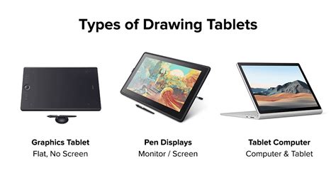 Mavic drawing tablet